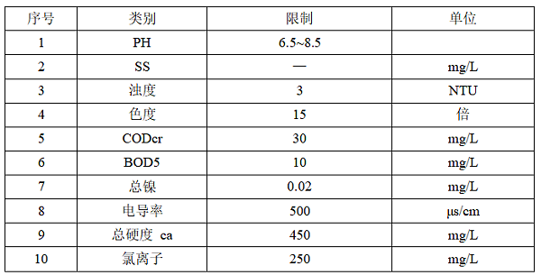 回用水水质要求表 回用水水质要求表