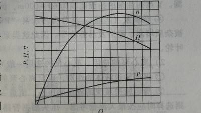 水泵性能曲线