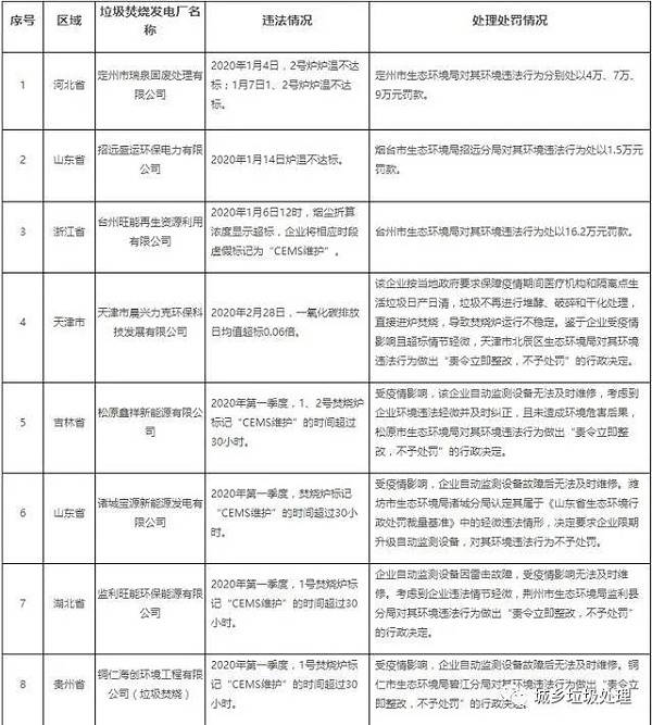 垃圾焚烧厂违法曝光