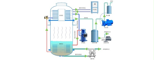 低温蒸发器原理图