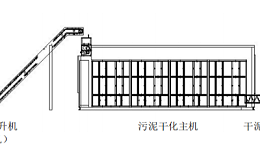 污泥处理整体解决方案