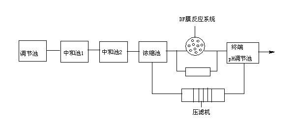 含镉废水的处理