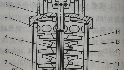 离心泵的主要零件及功能丨<i style='color:red'>污水运营</i>