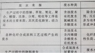 电镀废水深度处理——<i style='color:red'>生物法</i>